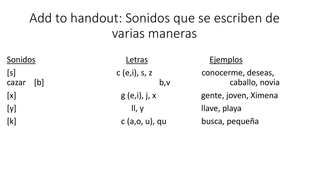Add to handout: Sonidos que se escriben de varias maneras