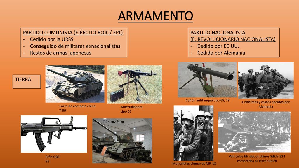 ARMAMENTO PARTIDO COMUNISTA (EJÉRCITO ROJO/ EPL) Cedido por la URSS