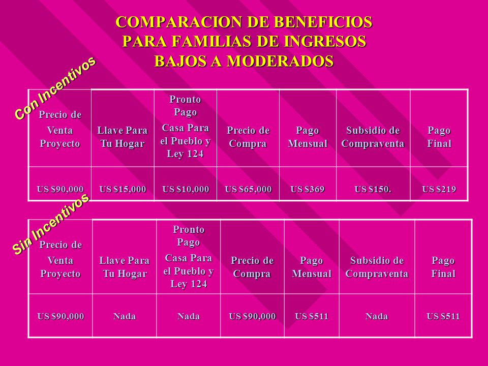 COMPARACION DE BENEFICIOS PARA FAMILIAS DE INGRESOS BAJOS A MODERADOS
