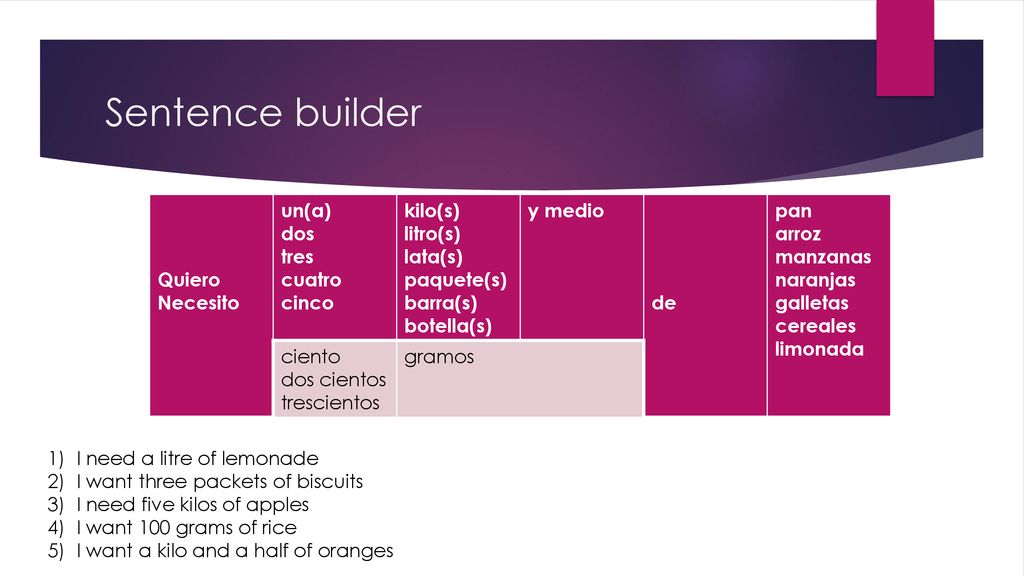 Sentence builder Quiero Necesito un(a) dos tres cuatro cinco kilo(s)