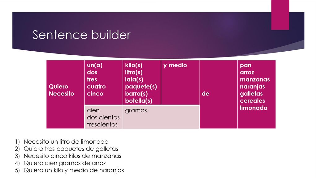 Sentence builder Quiero Necesito un(a) dos tres cuatro cinco kilo(s)