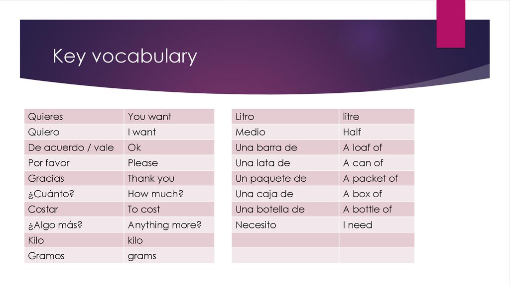 Key vocabulary Quieres You want Quiero I want De acuerdo / vale Ok