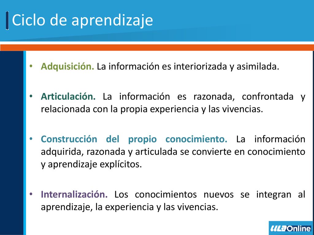 Ciclo de aprendizaje Adquisición. La información es interiorizada y asimilada.