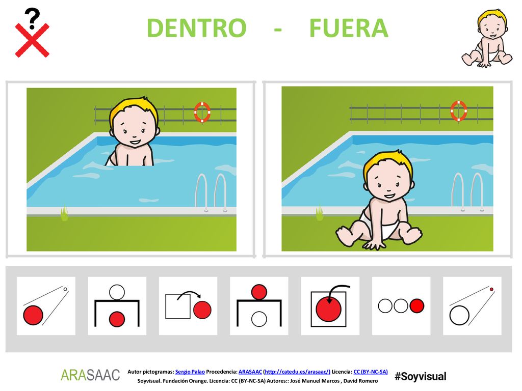 DENTRO - FUERA Autor pictogramas: Sergio Palao Procedencia: ARASAAC (  Licencia: CC (BY-NC-SA)