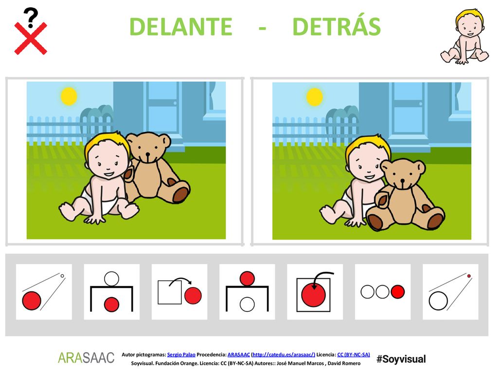 DELANTE - DETRÁS Autor pictogramas: Sergio Palao Procedencia: ARASAAC (  Licencia: CC (BY-NC-SA)