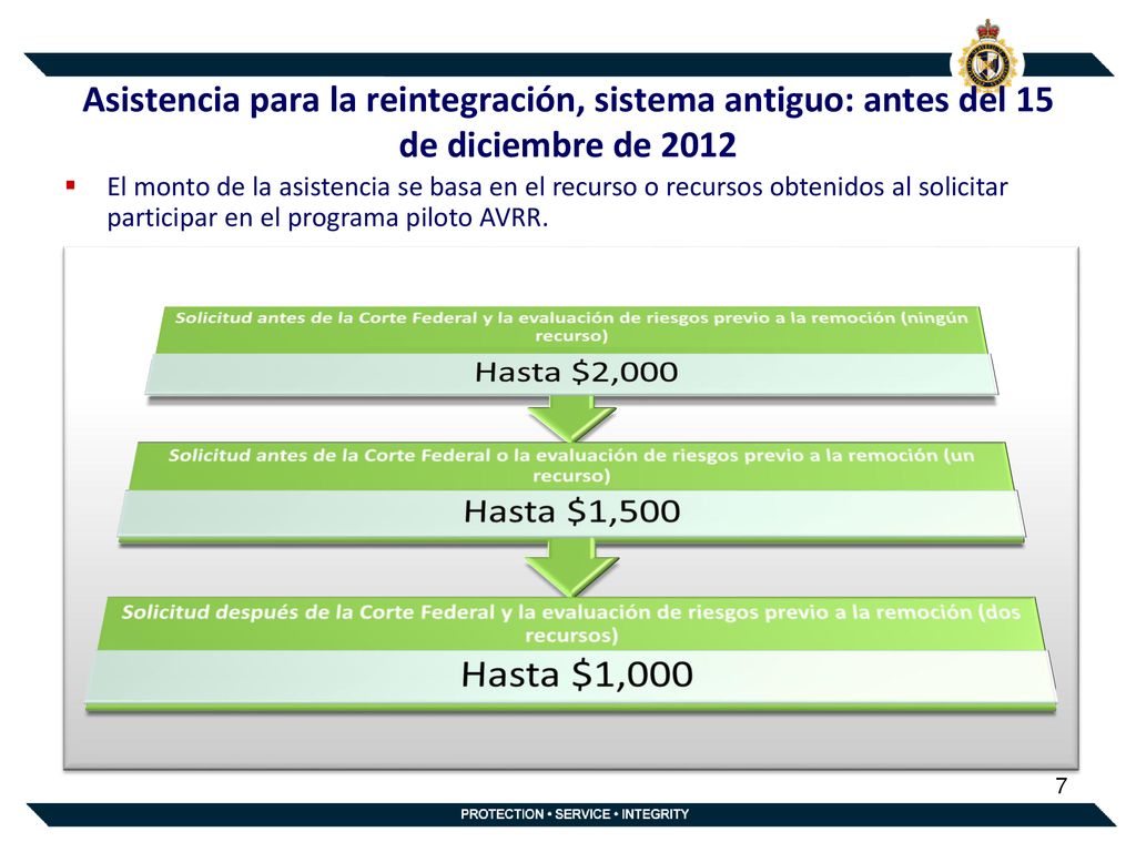 Asistencia para la reintegración, sistema antiguo: antes del 15 de diciembre de 2012
