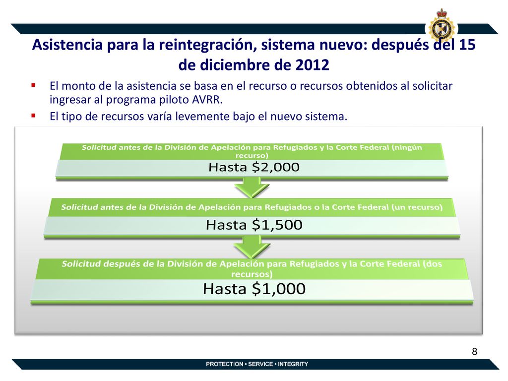 Asistencia para la reintegración, sistema nuevo: después del 15 de diciembre de 2012