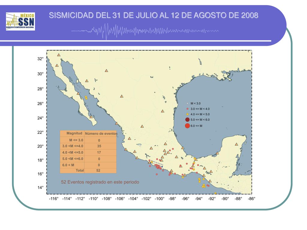 SISMICIDAD DEL 31 DE JULIO AL 12 DE AGOSTO DE 2008