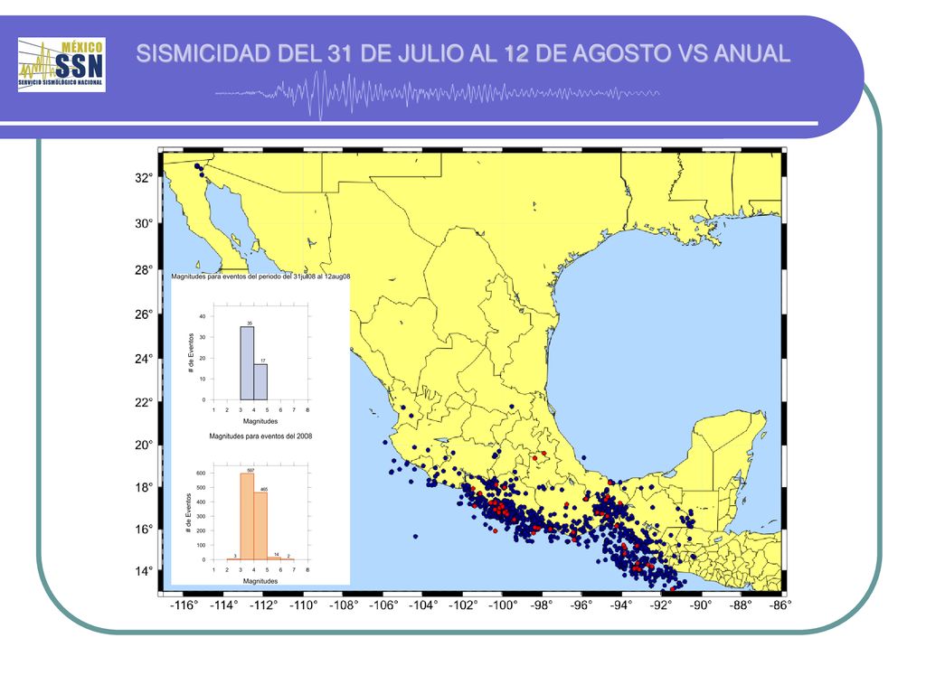SISMICIDAD DEL 31 DE JULIO AL 12 DE AGOSTO VS ANUAL
