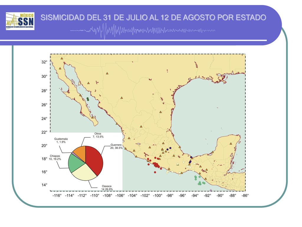 SISMICIDAD DEL 31 DE JULIO AL 12 DE AGOSTO POR ESTADO