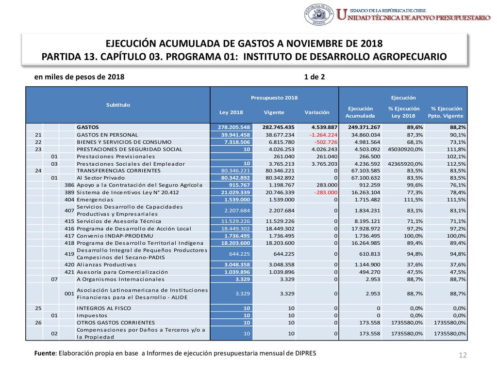 EJECUCIÓN ACUMULADA DE GASTOS A NOVIEMBRE DE 2018 PARTIDA 13