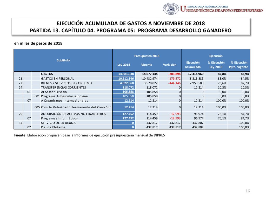 EJECUCIÓN ACUMULADA DE GASTOS A NOVIEMBRE DE 2018 PARTIDA 13