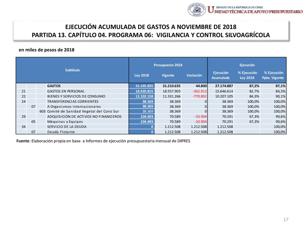 EJECUCIÓN ACUMULADA DE GASTOS A NOVIEMBRE DE 2018 PARTIDA 13