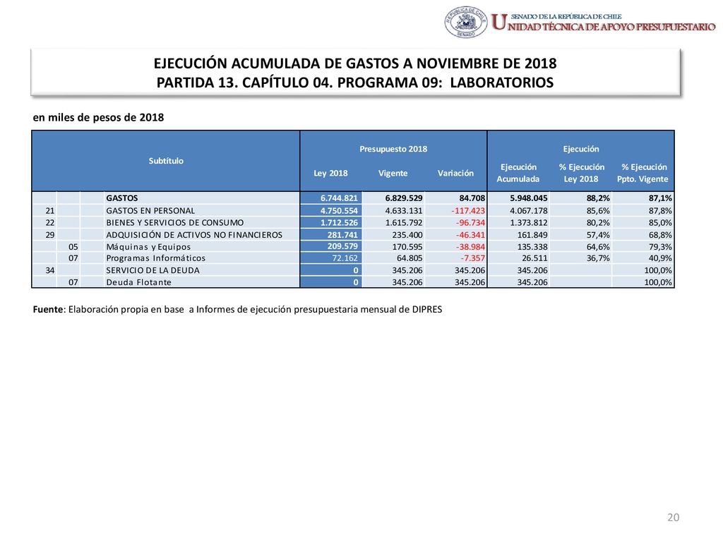 EJECUCIÓN ACUMULADA DE GASTOS A NOVIEMBRE DE 2018 PARTIDA 13