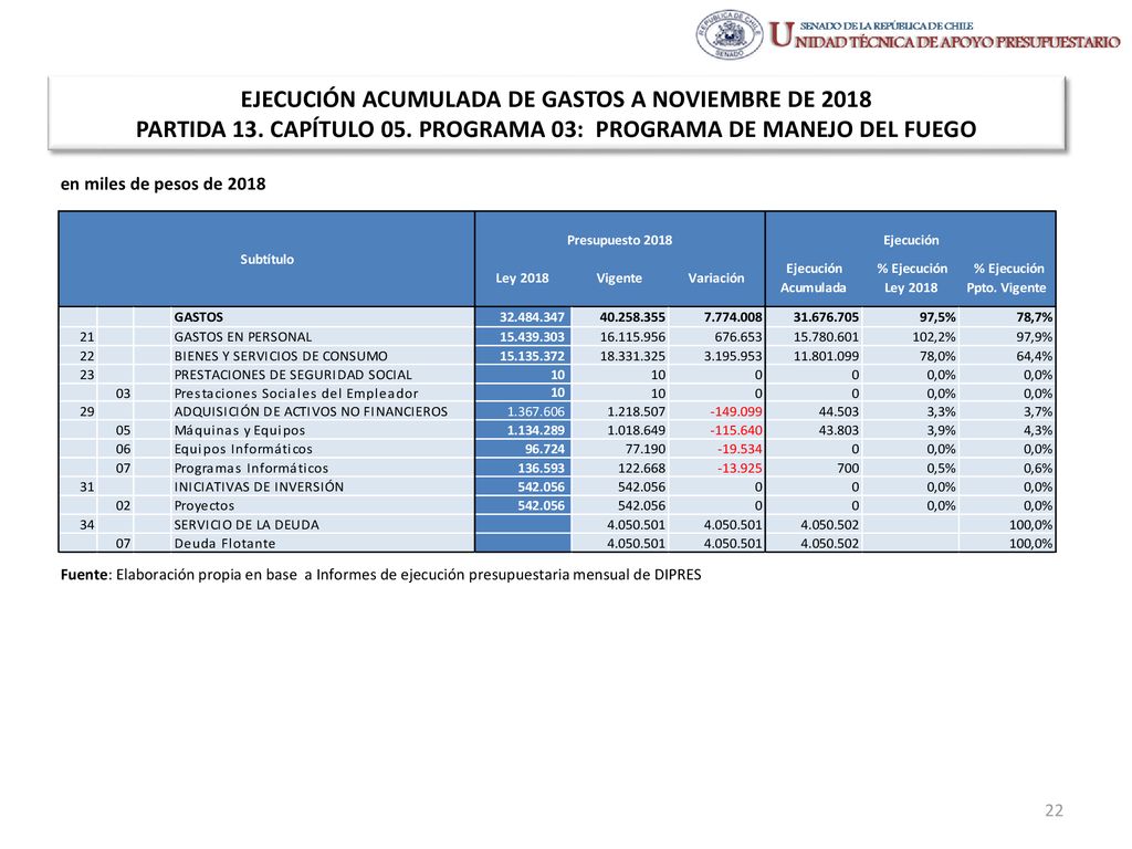 EJECUCIÓN ACUMULADA DE GASTOS A NOVIEMBRE DE 2018 PARTIDA 13