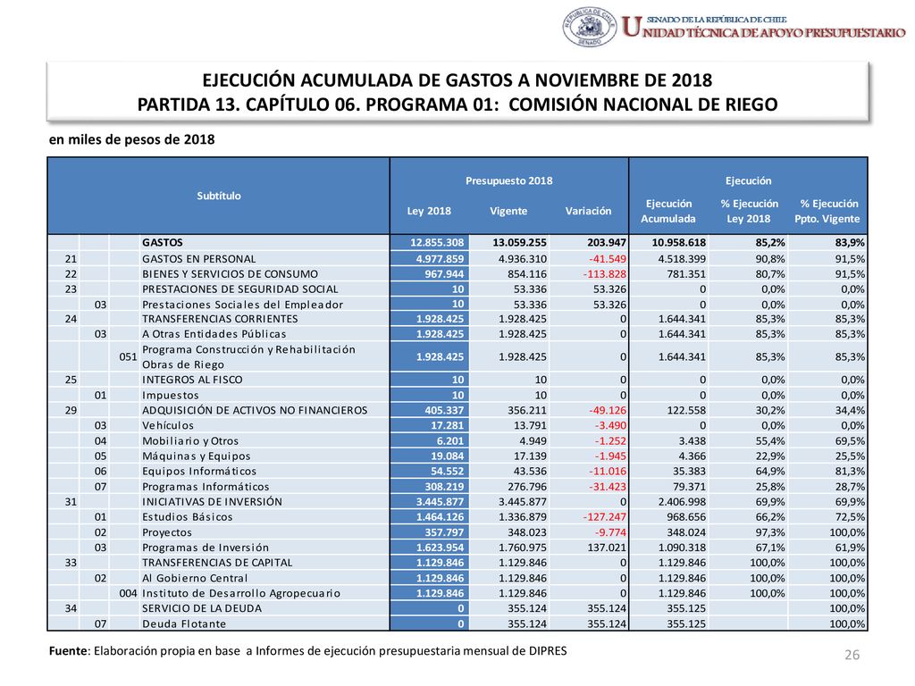 EJECUCIÓN ACUMULADA DE GASTOS A NOVIEMBRE DE 2018 PARTIDA 13