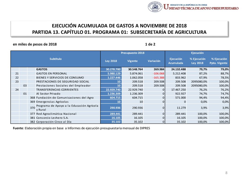 EJECUCIÓN ACUMULADA DE GASTOS A NOVIEMBRE DE 2018 PARTIDA 13
