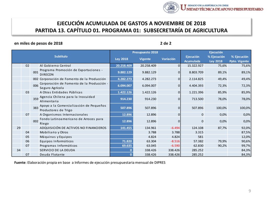 EJECUCIÓN ACUMULADA DE GASTOS A NOVIEMBRE DE 2018 PARTIDA 13