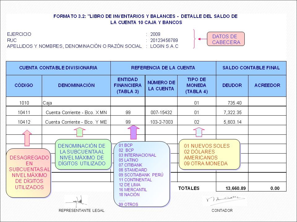 DENOMINACIÓN DE LA SUBCUENTA AL NIVEL MÁXIMO DE DÍGITOS UTILIZADO