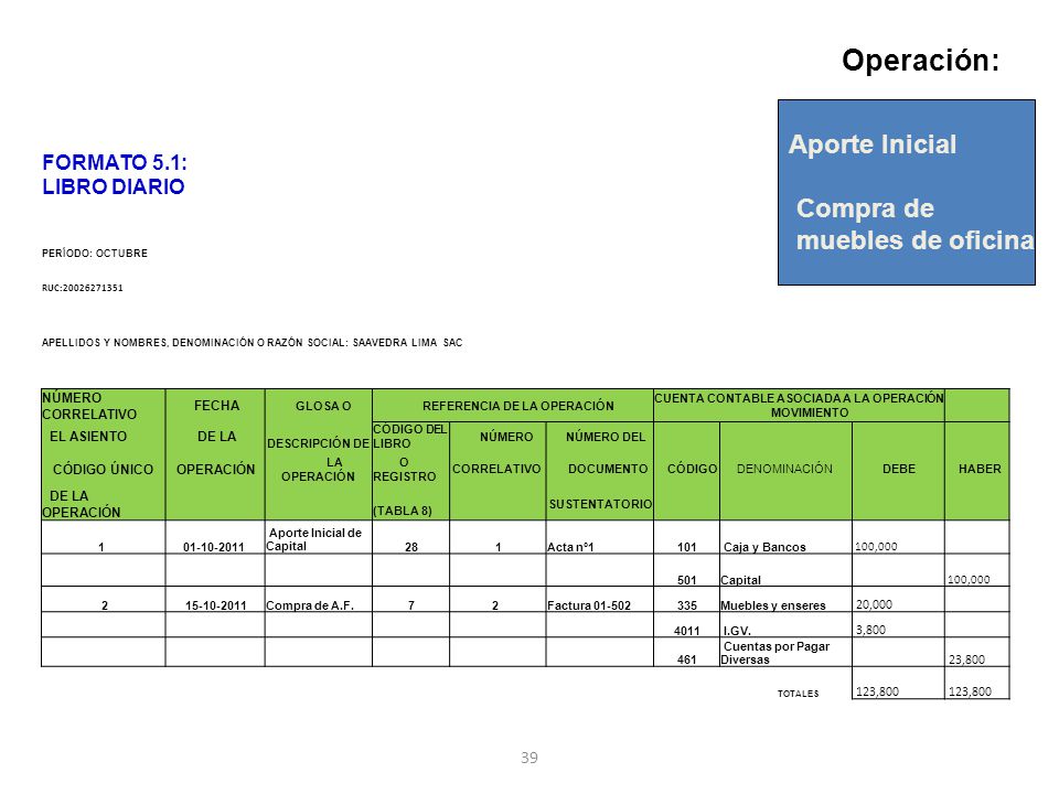 Operación: Aporte Inicial Compra de muebles de oficina FORMATO 5.1: