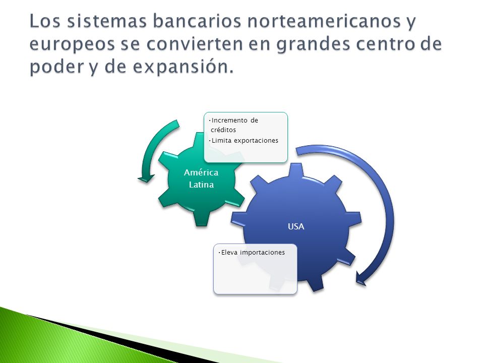 Los sistemas bancarios norteamericanos y europeos se convierten en grandes centro de poder y de expansión.