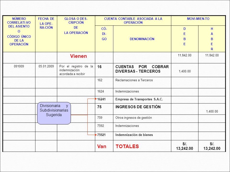 Vienen TOTALES Van 16 CUENTAS POR COBRAR DIVERSAS - TERCEROS 75