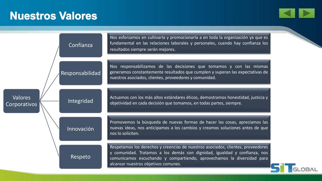 Nuestros Valores Confianza Responsabilidad Valores Corporativos