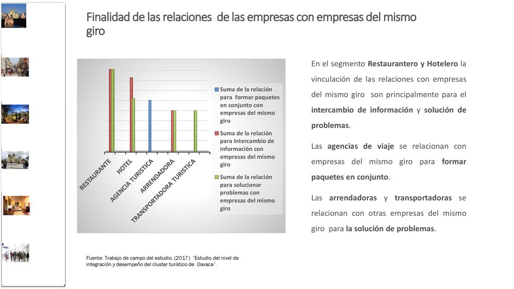 Finalidad de las relaciones de las empresas con empresas del mismo giro