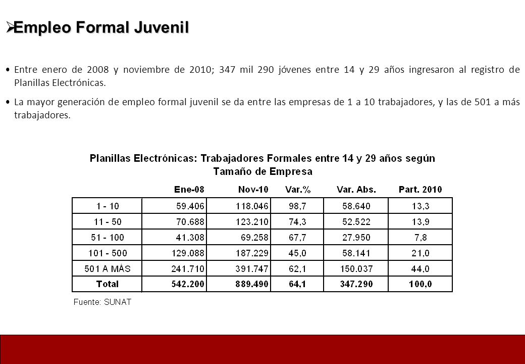 Empleo Formal Juvenil