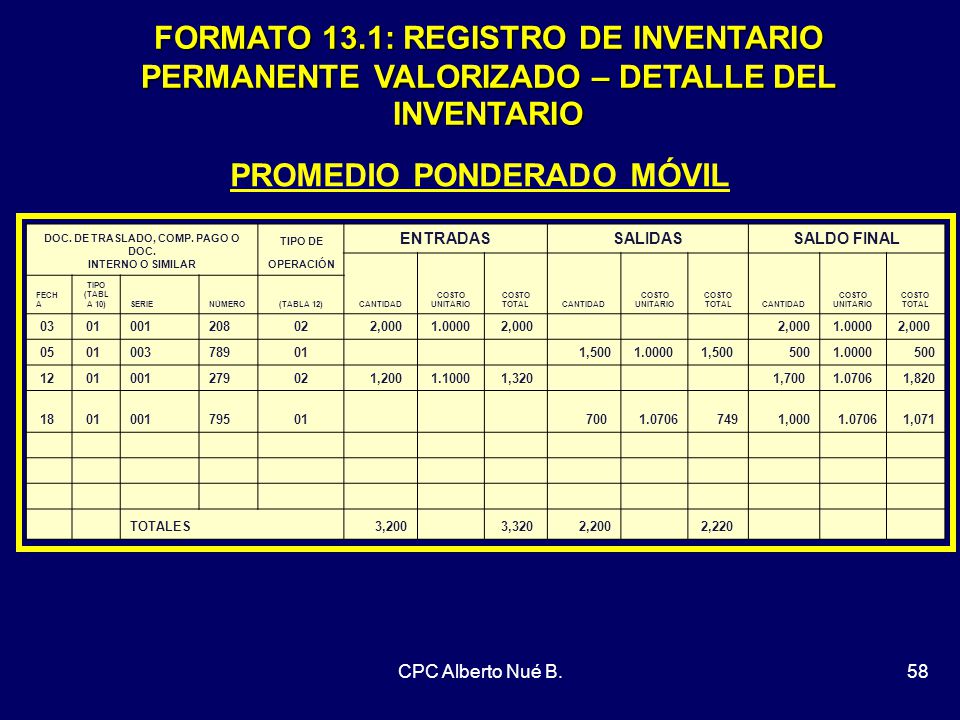 PROMEDIO PONDERADO MÓVIL DOC. DE TRASLADO, COMP. PAGO O DOC.