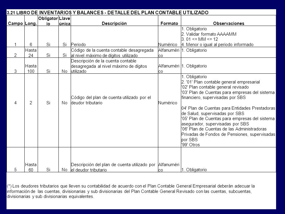 3.21 LIBRO DE INVENTARIOS Y BALANCES - DETALLE DEL PLAN CONTABLE UTILIZADO