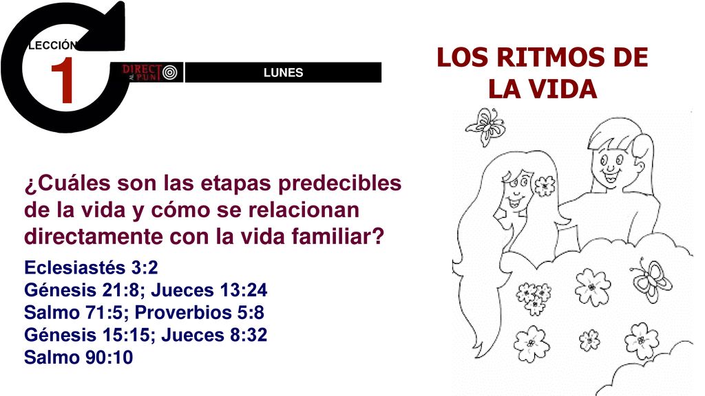 1 LOS RITMOS DE. LA VIDA. LUNES. ¿Cuáles son las etapas predecibles de la vida y cómo se relacionan directamente con la vida familiar