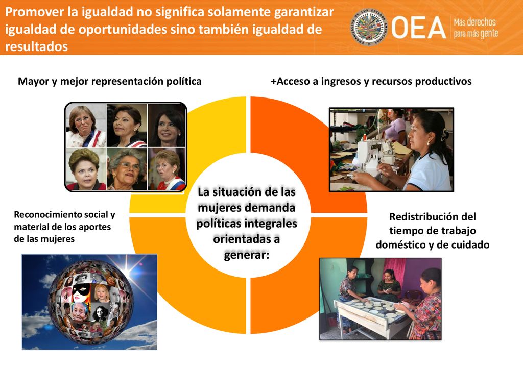 Promover la igualdad no significa solamente garantizar igualdad de oportunidades sino también igualdad de resultados
