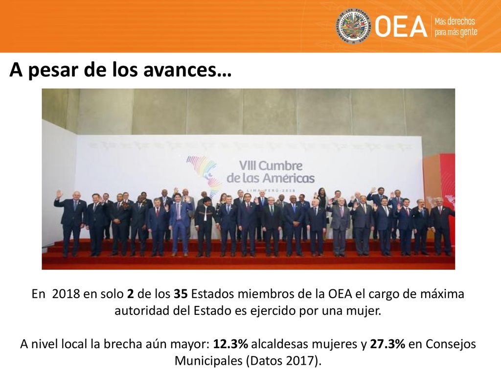 A pesar de los avances… En 2018 en solo 2 de los 35 Estados miembros de la OEA el cargo de máxima autoridad del Estado es ejercido por una mujer.