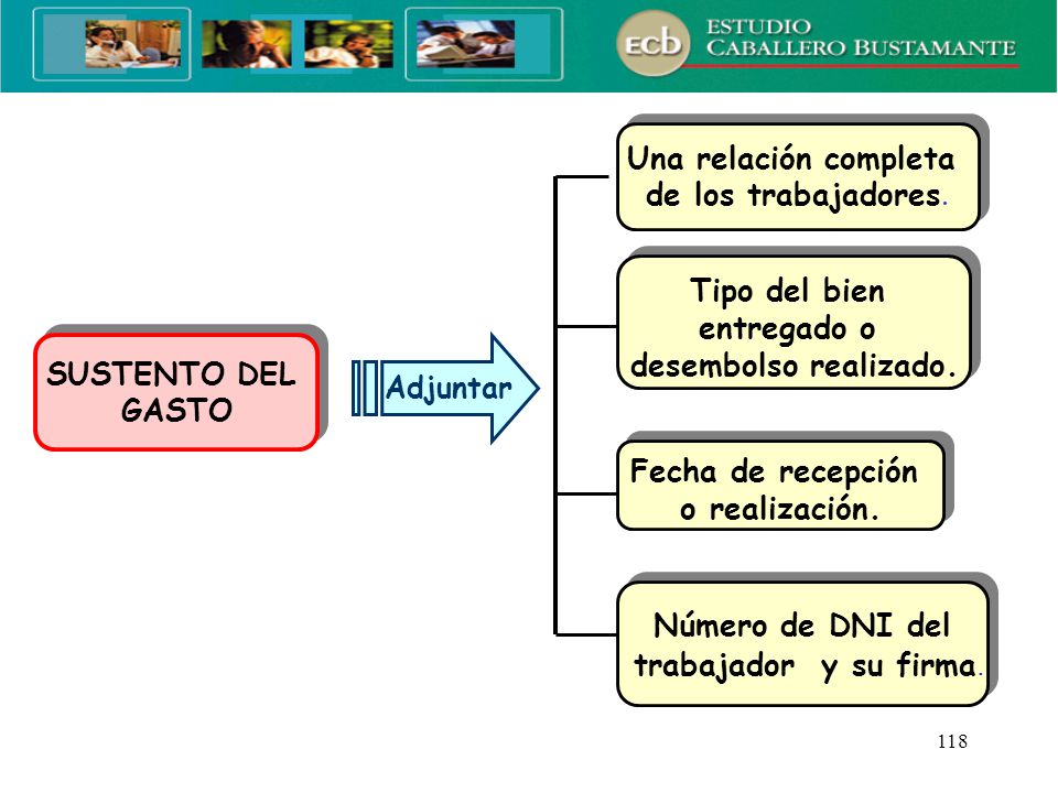 Una relación completa de los trabajadores. Tipo del bien entregado o