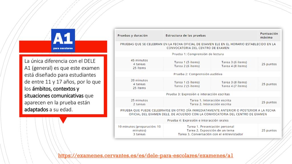 La única diferencia con el DELE A1 (general) es que este examen está diseñado para estudiantes de entre 11 y 17 años, por lo que los ámbitos, contextos y situaciones comunicativas que aparecen en la prueba están adaptados a su edad.