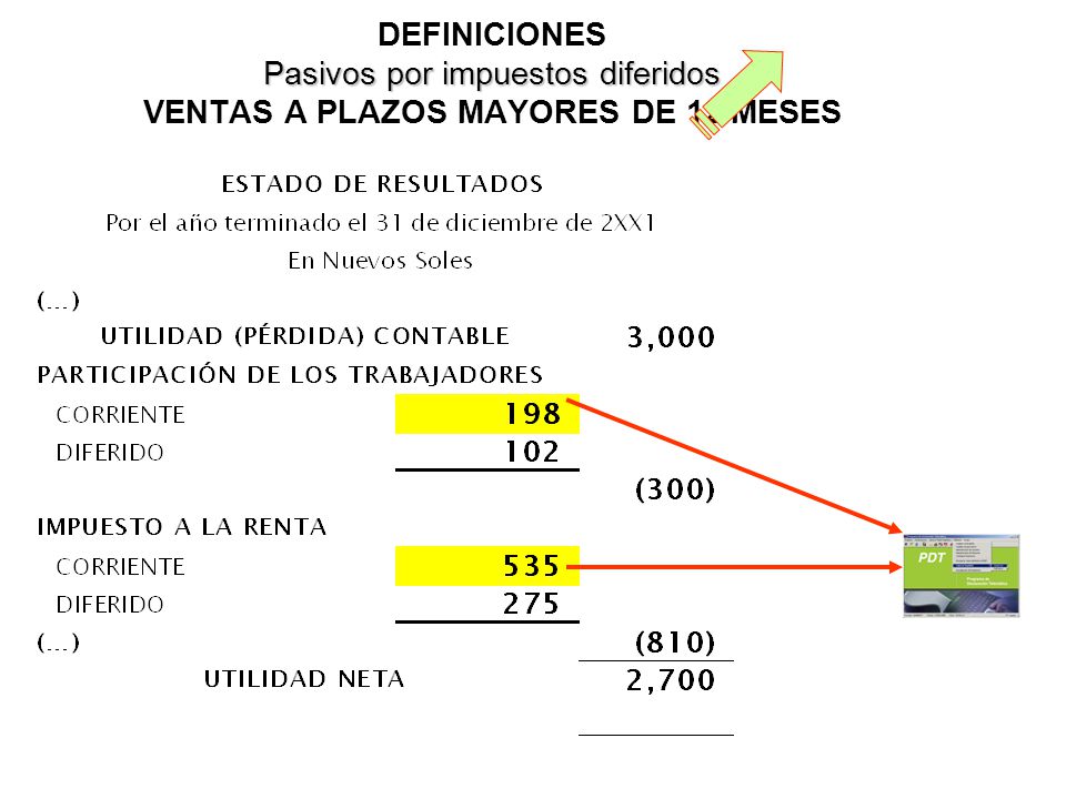 DEFINICIONES Pasivos por impuestos diferidos VENTAS A PLAZOS MAYORES DE 12 MESES