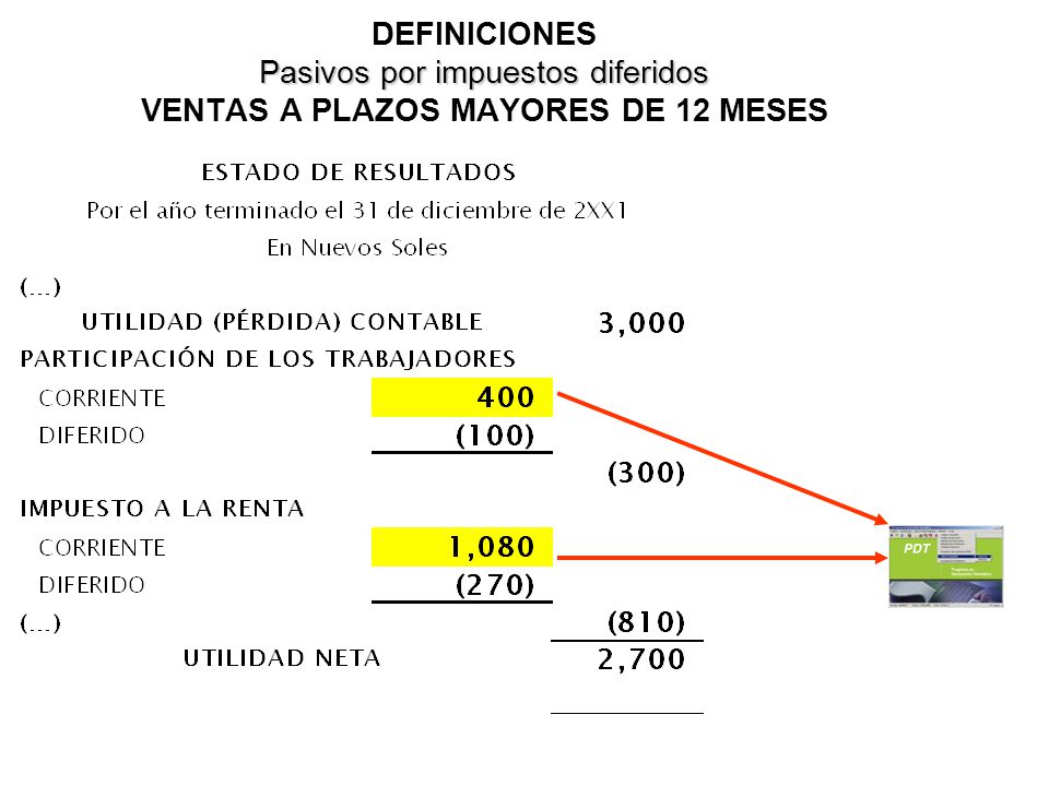 DEFINICIONES Pasivos por impuestos diferidos VENTAS A PLAZOS MAYORES DE 12 MESES