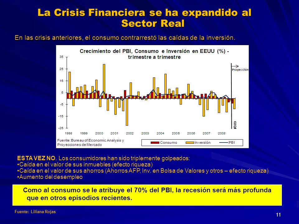 La Crisis Financiera se ha expandido al Sector Real