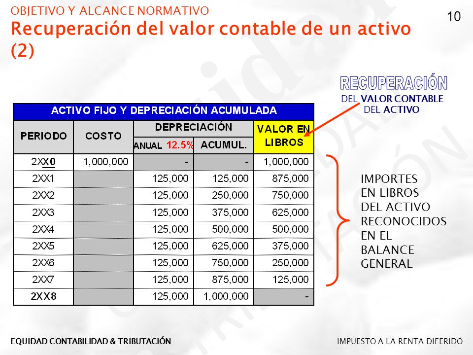 OBJETIVO Y ALCANCE NORMATIVO Recuperación del valor contable de un activo (2)