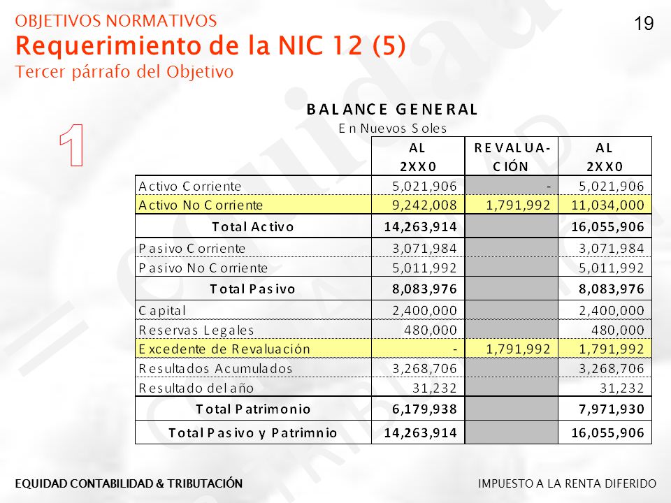 OBJETIVOS NORMATIVOS Requerimiento de la NIC 12 (5) Tercer párrafo del Objetivo