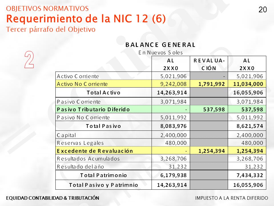 OBJETIVOS NORMATIVOS Requerimiento de la NIC 12 (6) Tercer párrafo del Objetivo