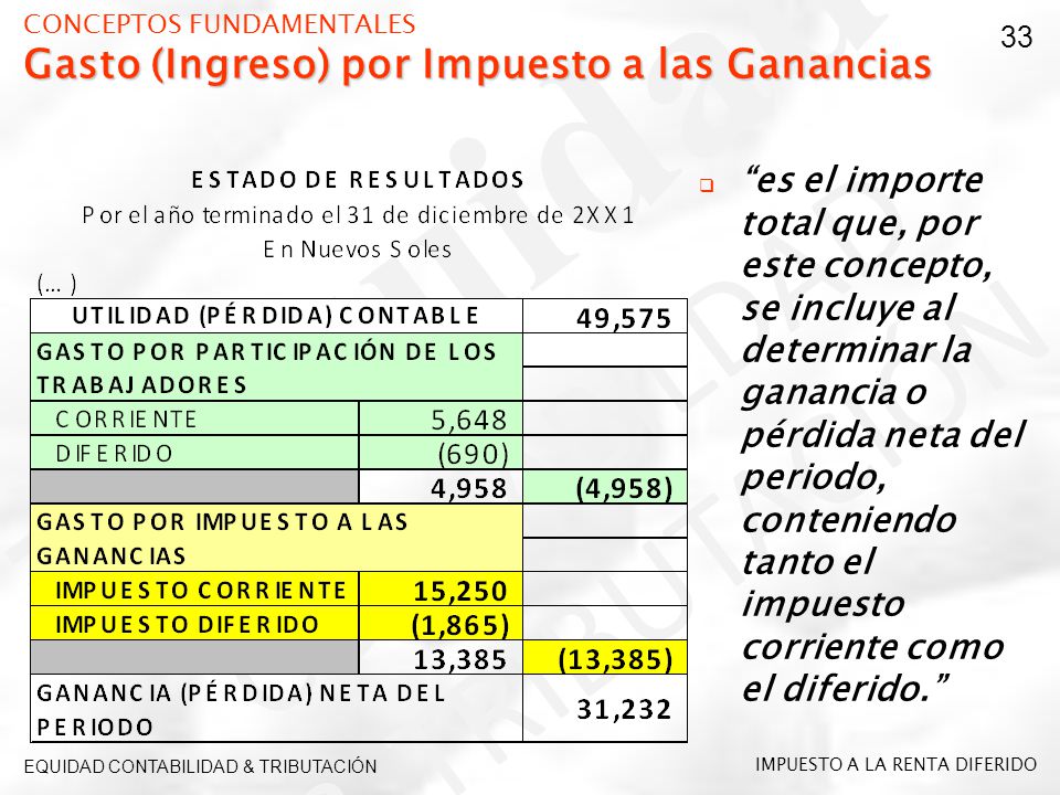 CONCEPTOS FUNDAMENTALES Gasto (Ingreso) por Impuesto a las Ganancias