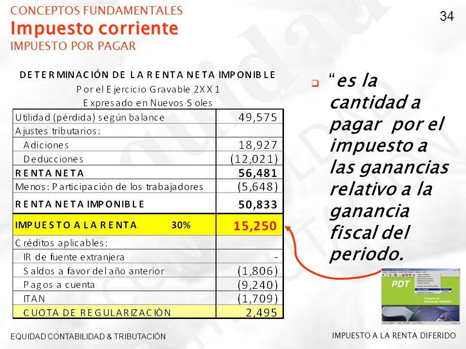 CONCEPTOS FUNDAMENTALES Impuesto corriente IMPUESTO POR PAGAR