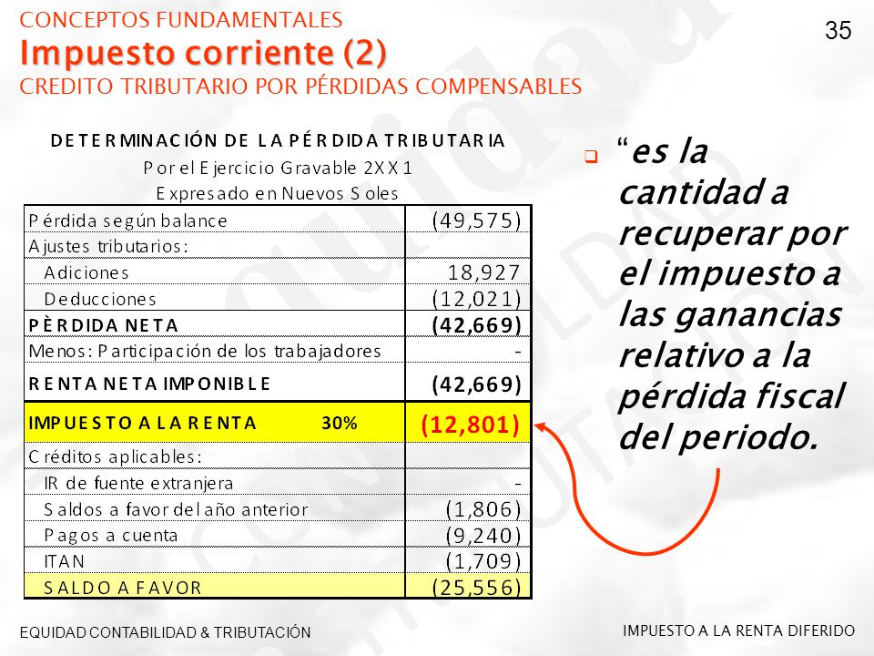 CONCEPTOS FUNDAMENTALES Impuesto corriente (2) CREDITO TRIBUTARIO POR PÉRDIDAS COMPENSABLES