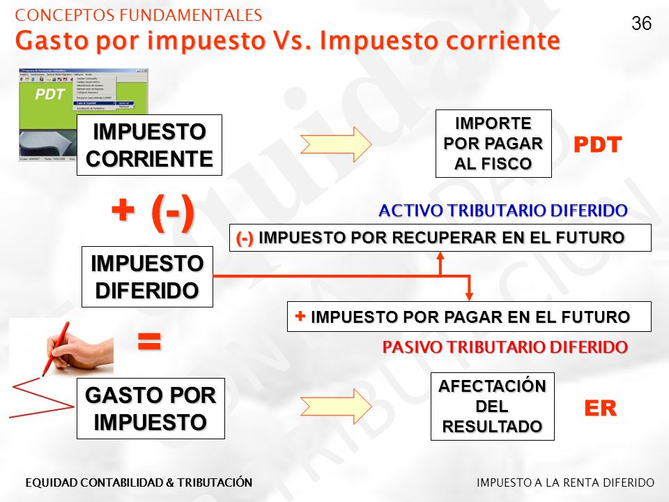 CONCEPTOS FUNDAMENTALES Gasto por impuesto Vs. Impuesto corriente