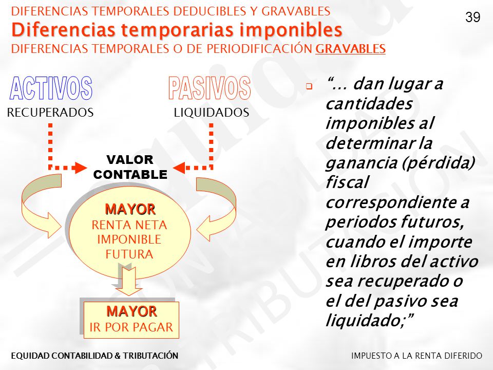 DIFERENCIAS TEMPORALES DEDUCIBLES Y GRAVABLES Diferencias temporarias imponibles DIFERENCIAS TEMPORALES O DE PERIODIFICACIÓN GRAVABLES