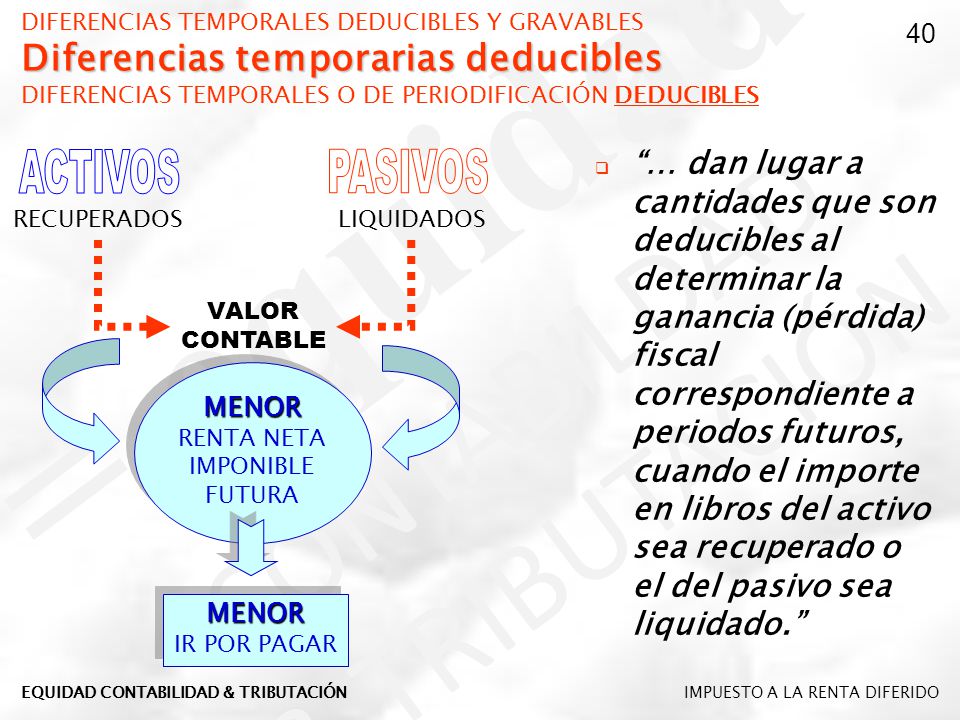 DIFERENCIAS TEMPORALES DEDUCIBLES Y GRAVABLES Diferencias temporarias deducibles DIFERENCIAS TEMPORALES O DE PERIODIFICACIÓN DEDUCIBLES
