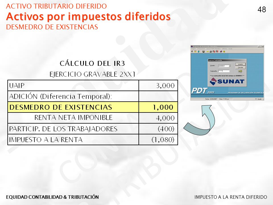 ACTIVO TRIBUTARIO DIFERIDO Activos por impuestos diferidos DESMEDRO DE EXISTENCIAS