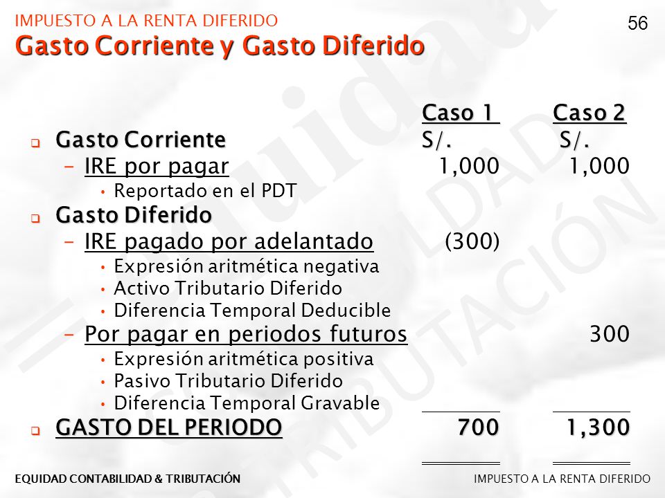 IMPUESTO A LA RENTA DIFERIDO Gasto Corriente y Gasto Diferido